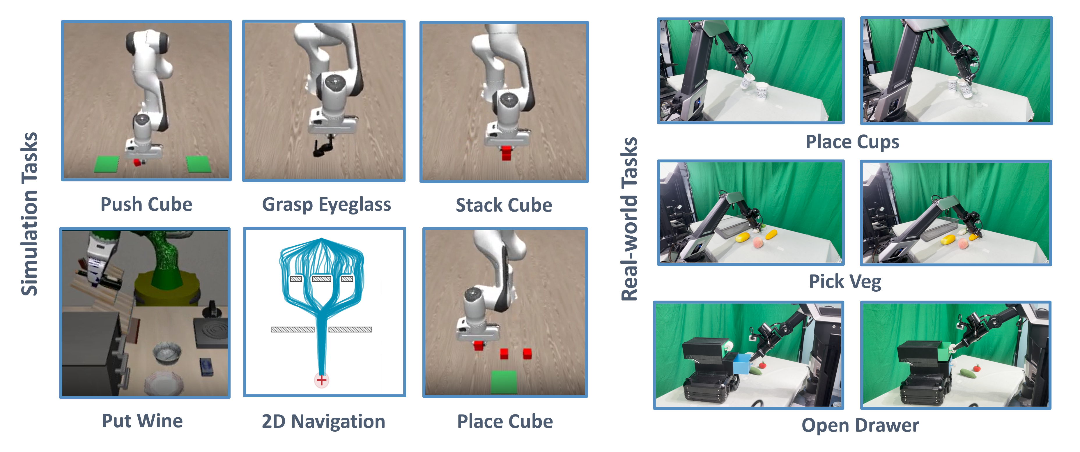 Six simulation tasks and three real-world robot tasks used to evaluate MOSS