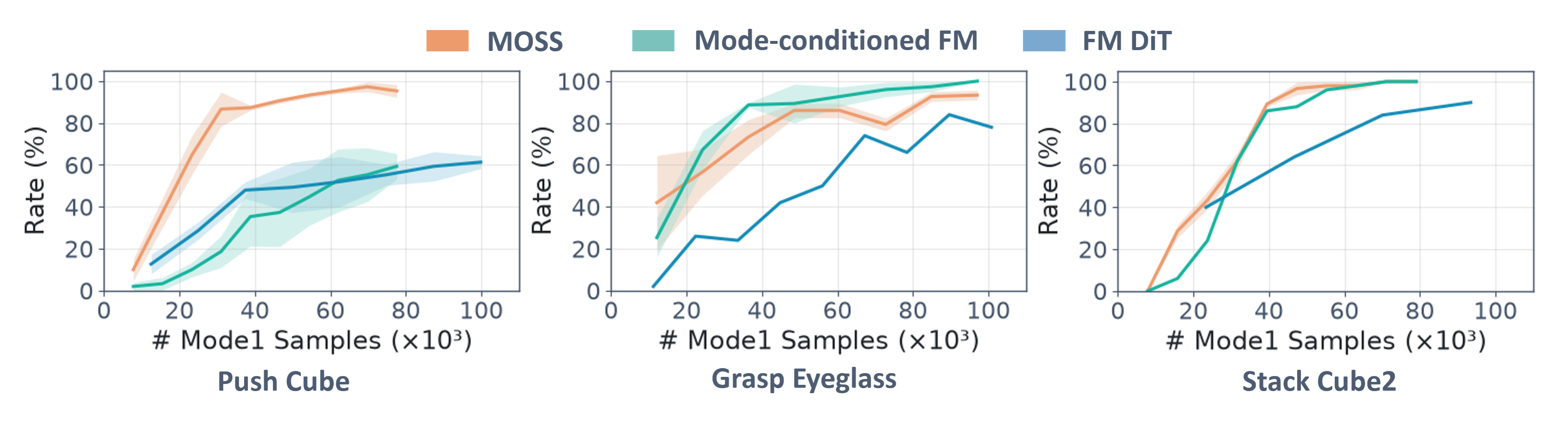 Minority-mode learning curves under imbalanced training datasets